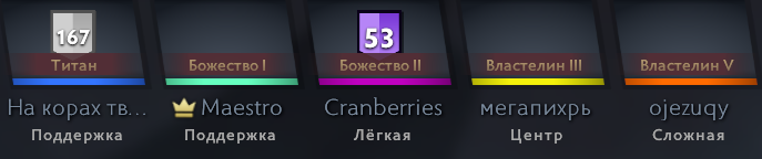 hard support dota 2 что это такое. Смотреть фото hard support dota 2 что это такое. Смотреть картинку hard support dota 2 что это такое. Картинка про hard support dota 2 что это такое. Фото hard support dota 2 что это такое